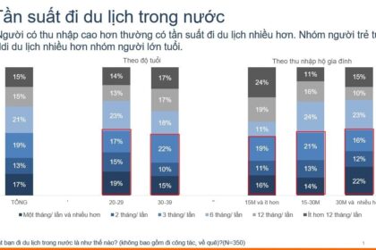 Du lịch Việt Nam phục hồi sau đại dịch: Các điểm đến hàng đầu được tiết lộ