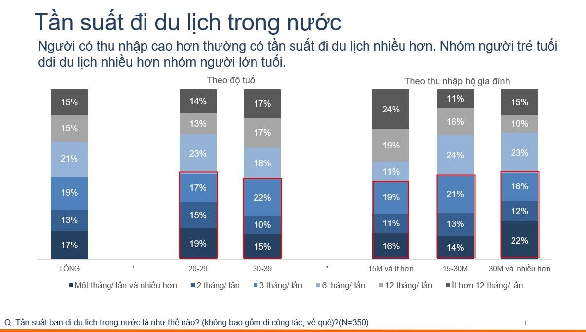   Du lịch Việt Nam phục hồi sau đại dịch: Các điểm đến hàng đầu được tiết lộ 
