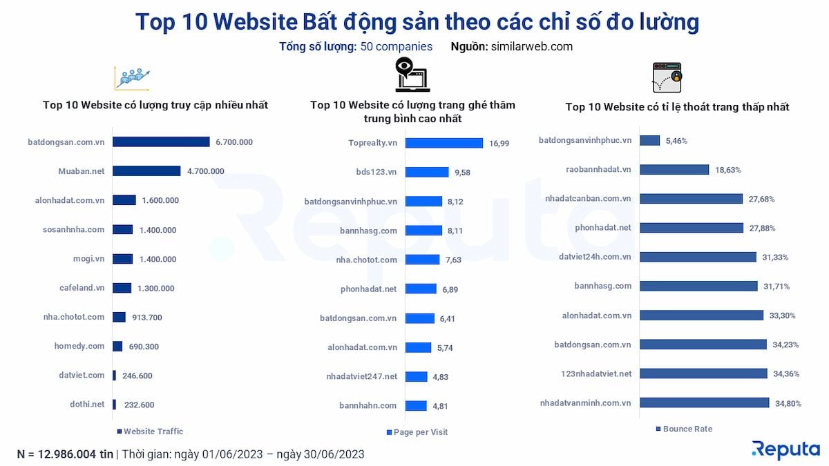  Thị trường bất động sản Việt Nam tháng 6/2023: Biến động và triển vọng