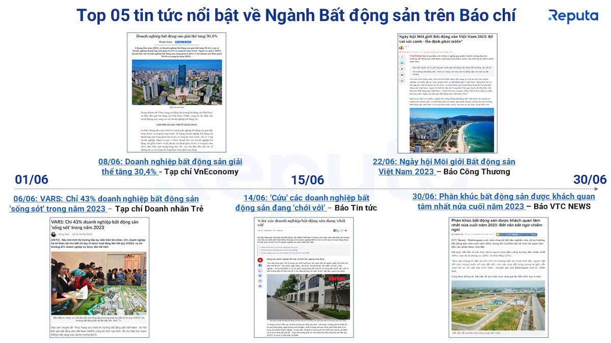  Thị trường bất động sản Việt Nam tháng 6/2023: Biến động và triển vọng