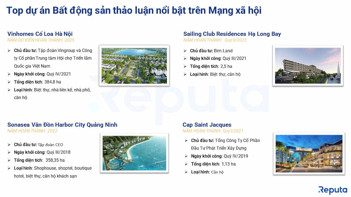  Thị trường bất động sản Việt Nam tháng 6/2023: Biến động và triển vọng