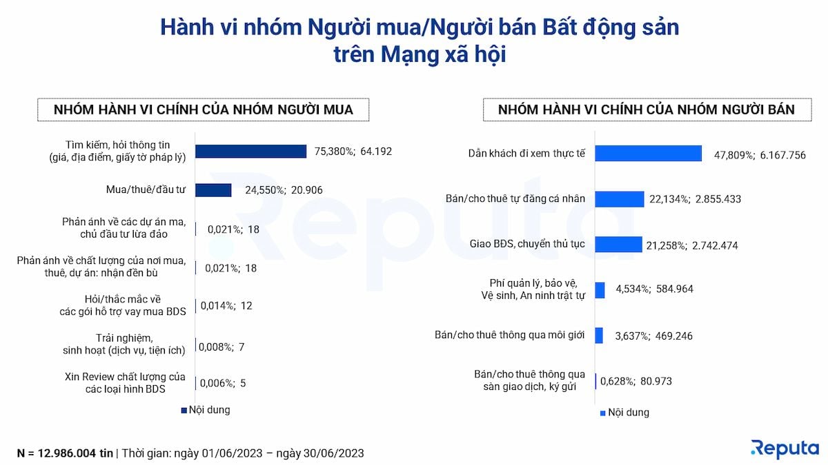  Thị trường bất động sản Việt Nam tháng 6/2023: Biến động và triển vọng