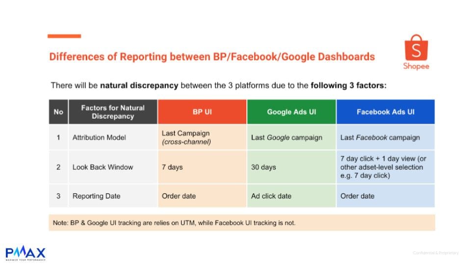  Tận dụng Offsite Marketing để thúc đẩy tăng trưởng doanh thu trên sàn thương mại điện tử