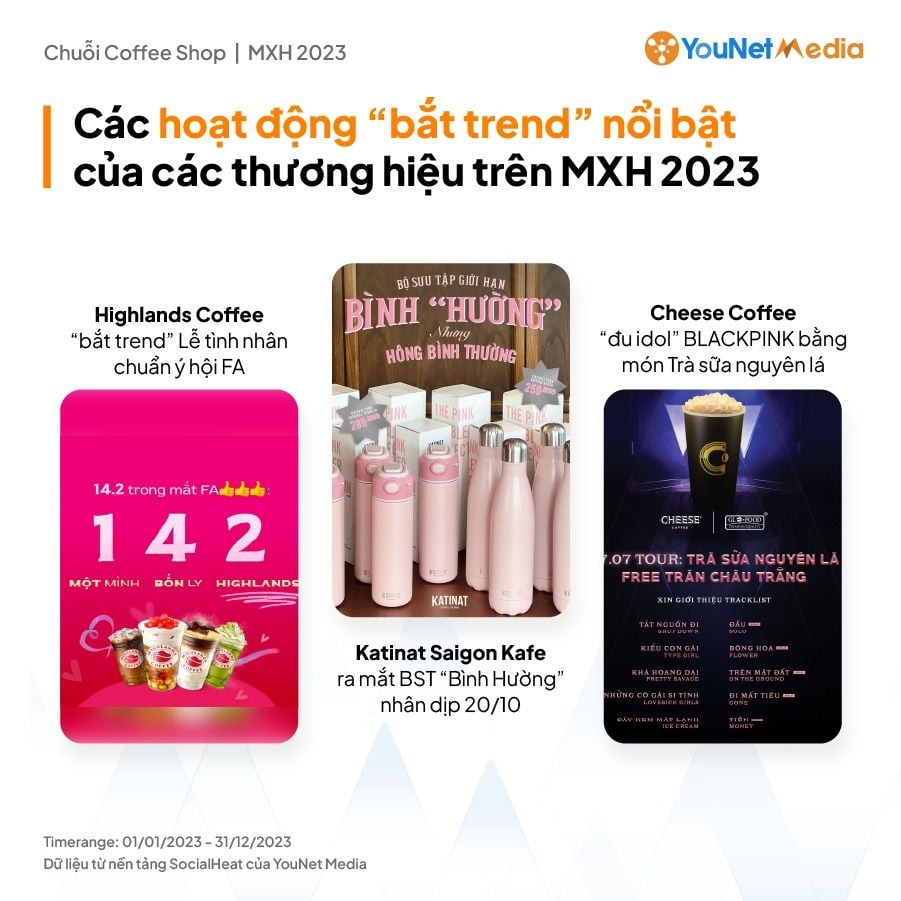  Xu hướng chuỗi cà phê nổi bật trên mạng xã hội năm 2023: Sáng tạo và thích ứng