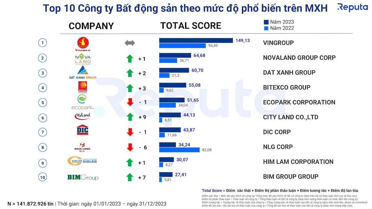  Tổng quan ngành bất động sản Việt Nam năm 2023: Thách thức và cơ hội