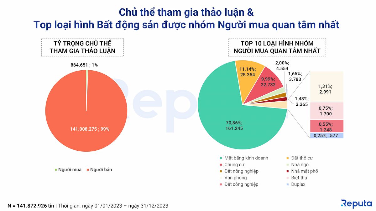  Tổng quan ngành bất động sản Việt Nam năm 2023: Thách thức và cơ hội