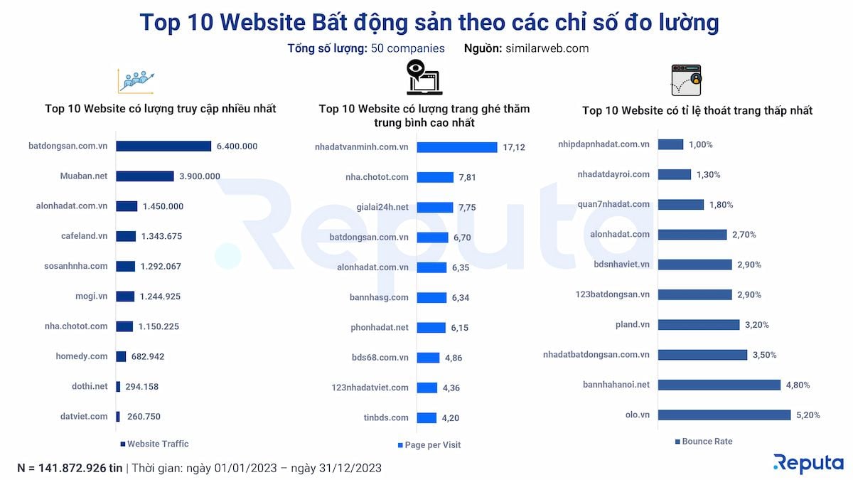  Tổng quan ngành bất động sản Việt Nam năm 2023: Thách thức và cơ hội