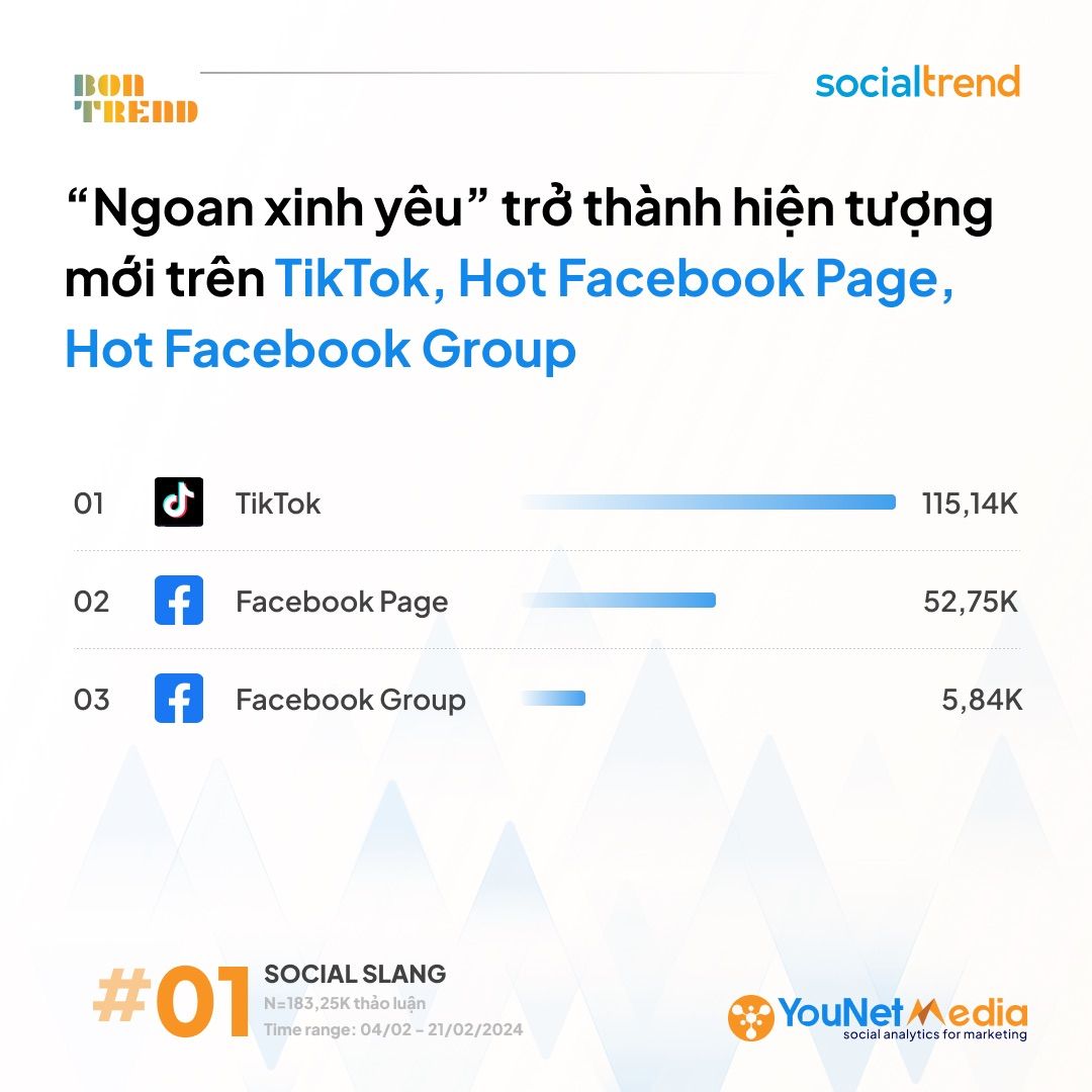  "Ngoan Xinh Yêu": Hiện tượng Mạng Từ "Hệ Tư Tưởng Pamyeuoi"