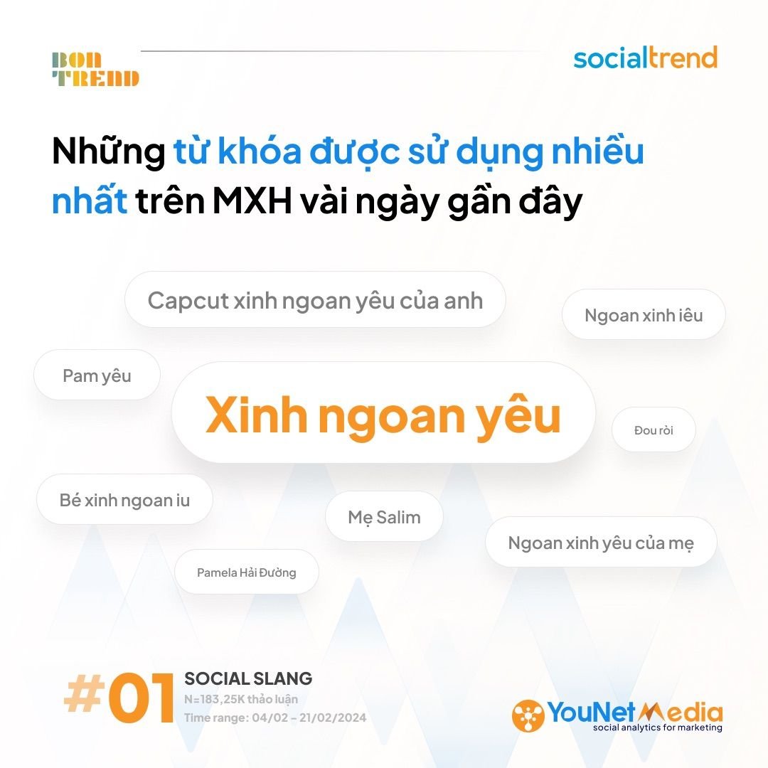  "Ngoan Xinh Yêu": Hiện tượng Mạng Từ "Hệ Tư Tưởng Pamyeuoi"