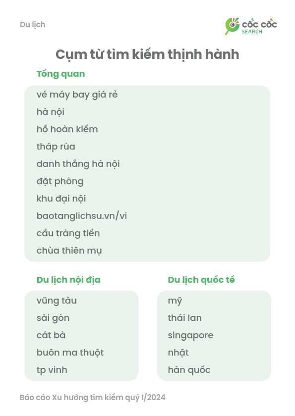  Xu hướng Tìm kiếm của Người Việt Qúy I/2024: Giải trí, Du lịch, Việc làm, và Công nghệ Dẫn Đầu