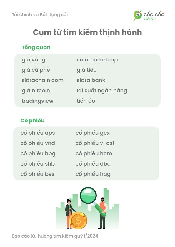  Xu hướng Tìm kiếm của Người Việt Qúy I/2024: Giải trí, Du lịch, Việc làm, và Công nghệ Dẫn Đầu
