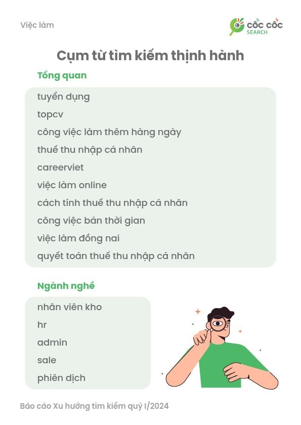  Xu hướng Tìm kiếm của Người Việt Qúy I/2024: Giải trí, Du lịch, Việc làm, và Công nghệ Dẫn Đầu