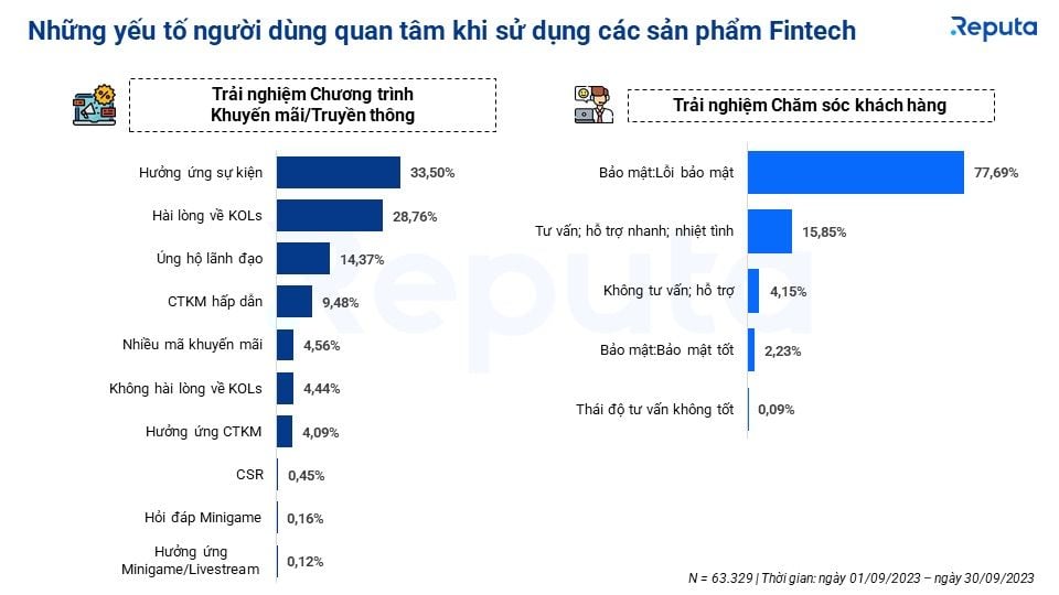  Bản tin ngành Fintech tháng 10/2023: Tổng quan thị trường, Xếp hạng công ty và Triển vọng tương lai