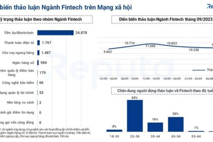 Bản tin ngành Fintech tháng 10/2023: Tổng quan thị trường, Xếp hạng công ty và Triển vọng tương lai