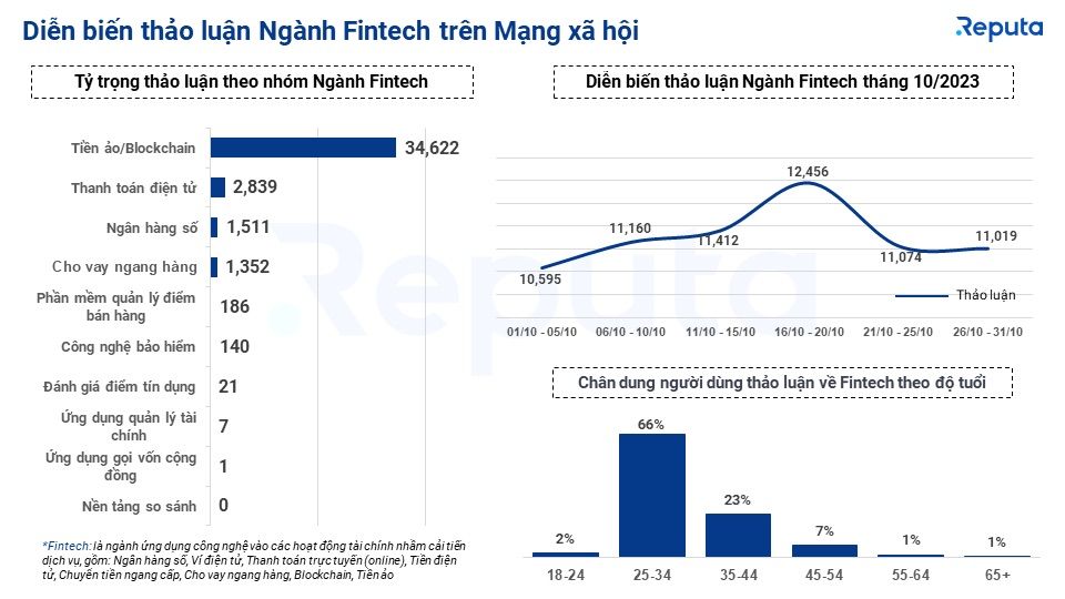  Bản tin ngành Fintech Việt Nam tháng 11/2023: Xu hướng, công ty hàng đầu và triển vọng