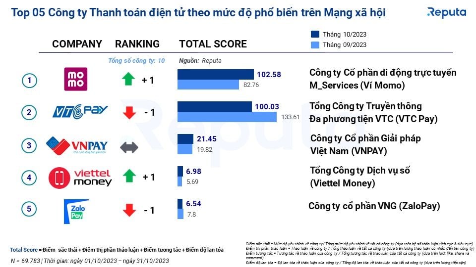  Bản tin ngành Fintech Việt Nam tháng 11/2023: Xu hướng, công ty hàng đầu và triển vọng