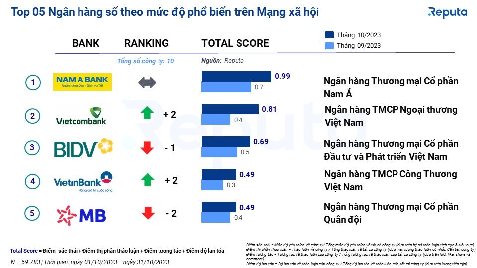  Bản tin ngành Fintech Việt Nam tháng 11/2023: Xu hướng, công ty hàng đầu và triển vọng