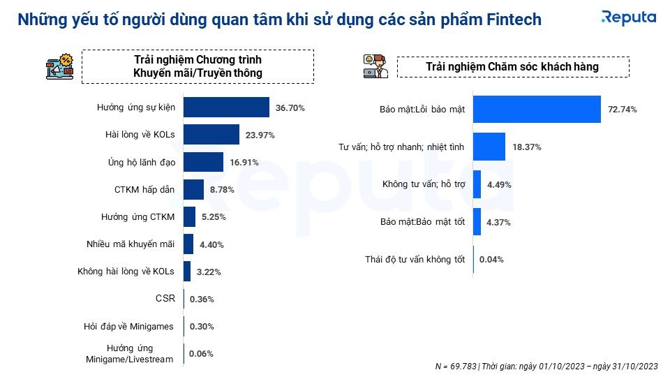  Bản tin ngành Fintech Việt Nam tháng 11/2023: Xu hướng, công ty hàng đầu và triển vọng