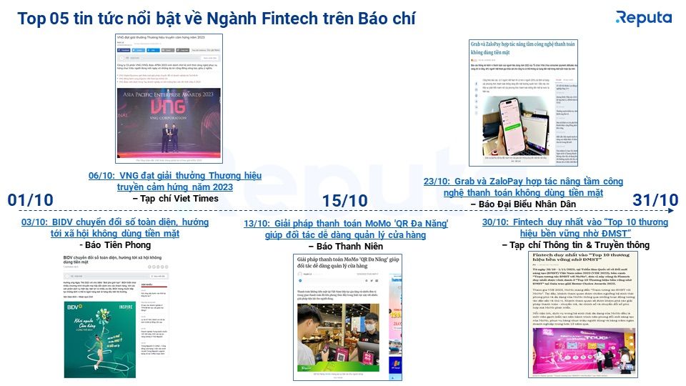  Bản tin ngành Fintech Việt Nam tháng 11/2023: Xu hướng, công ty hàng đầu và triển vọng