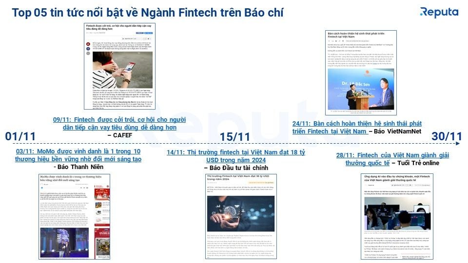  Báo cáo Ngành Fintech Tháng 12/2023: Xu hướng và Diễn biến