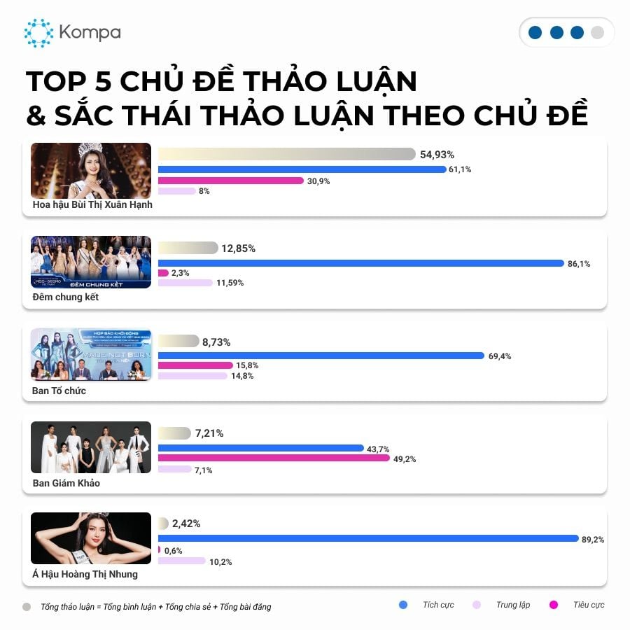  Miss Cosmo Vietnam 2023 khuấy đảo MXH: Thống kê chi tiết về lượng thảo luận và nội dung nổi bật