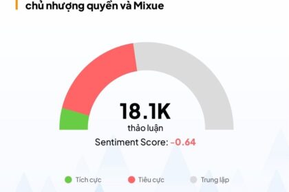 Mâu thuẫn giữa Mixue và đối tác nhượng quyền: Bài học cho các thương hiệu trên mạng xã hội