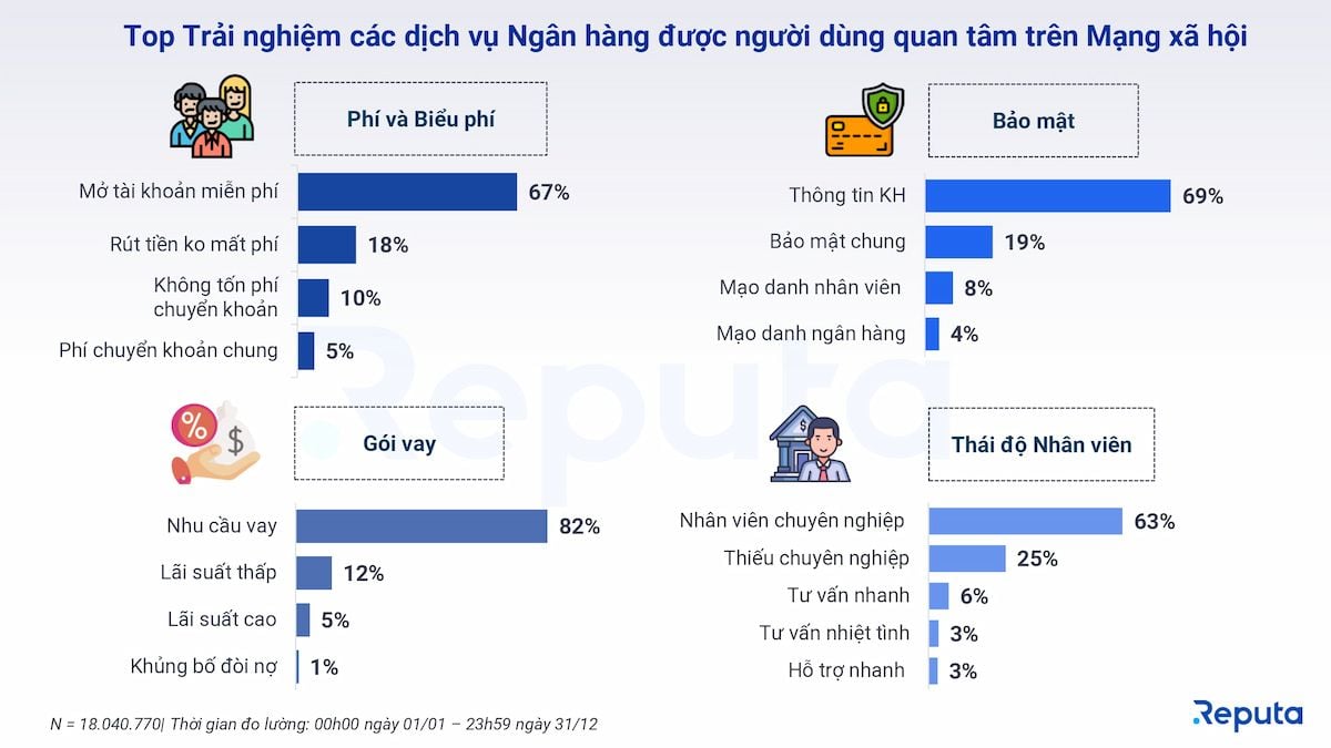  Tổng quan về Ngành Ngân hàng Việt Nam năm 2023: Xu hướng, Bảng xếp hạng và Trải nghiệm Người dùng