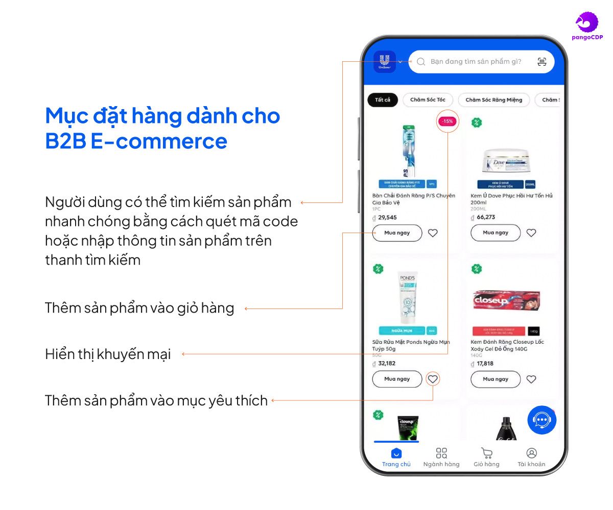  Dữ liệu Outlet: Chìa khóa thành công cho doanh nghiệp FMCG