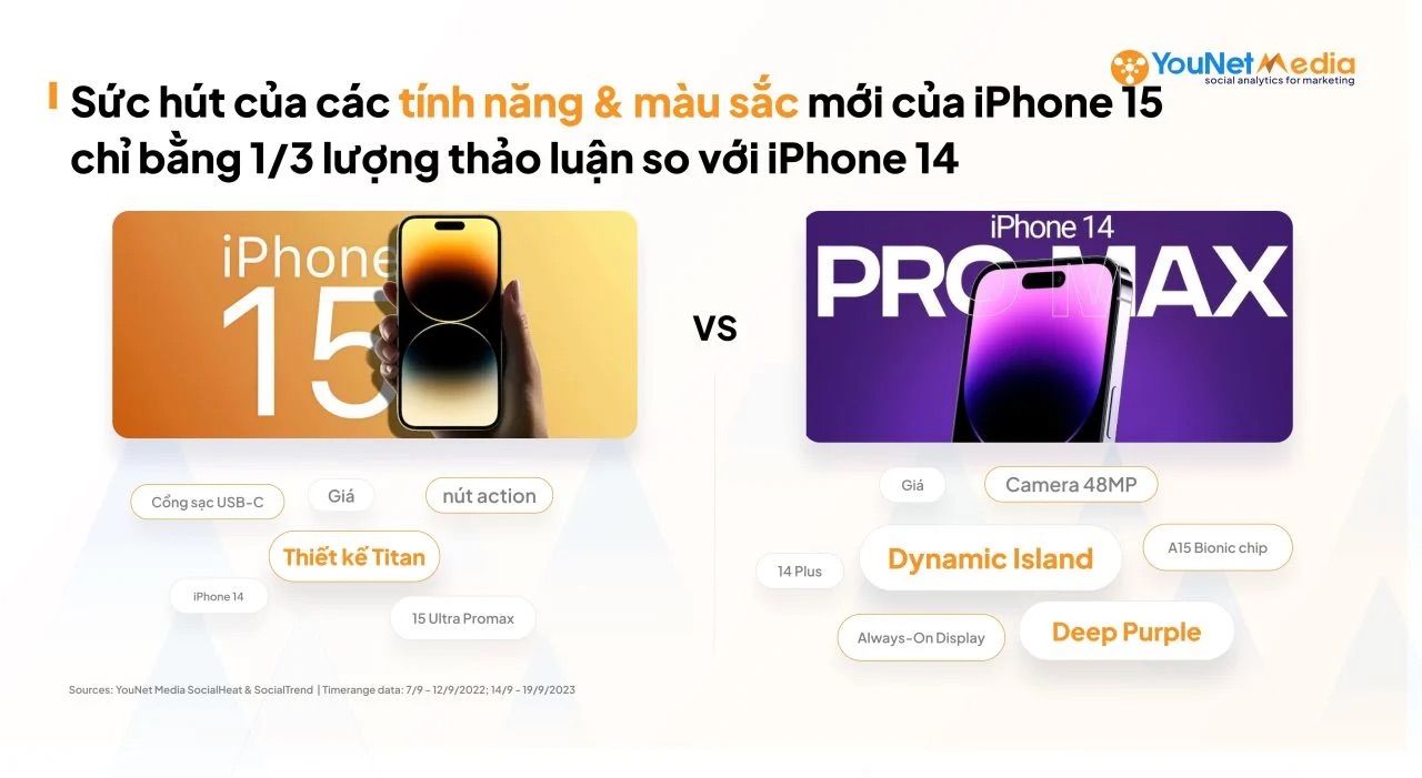  Tình hình của iPhone 15 tại Việt Nam sau 24 giờ ra mắt