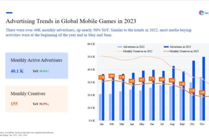 Phân tích xu hướng tiếp thị game di động toàn cầu năm 2023