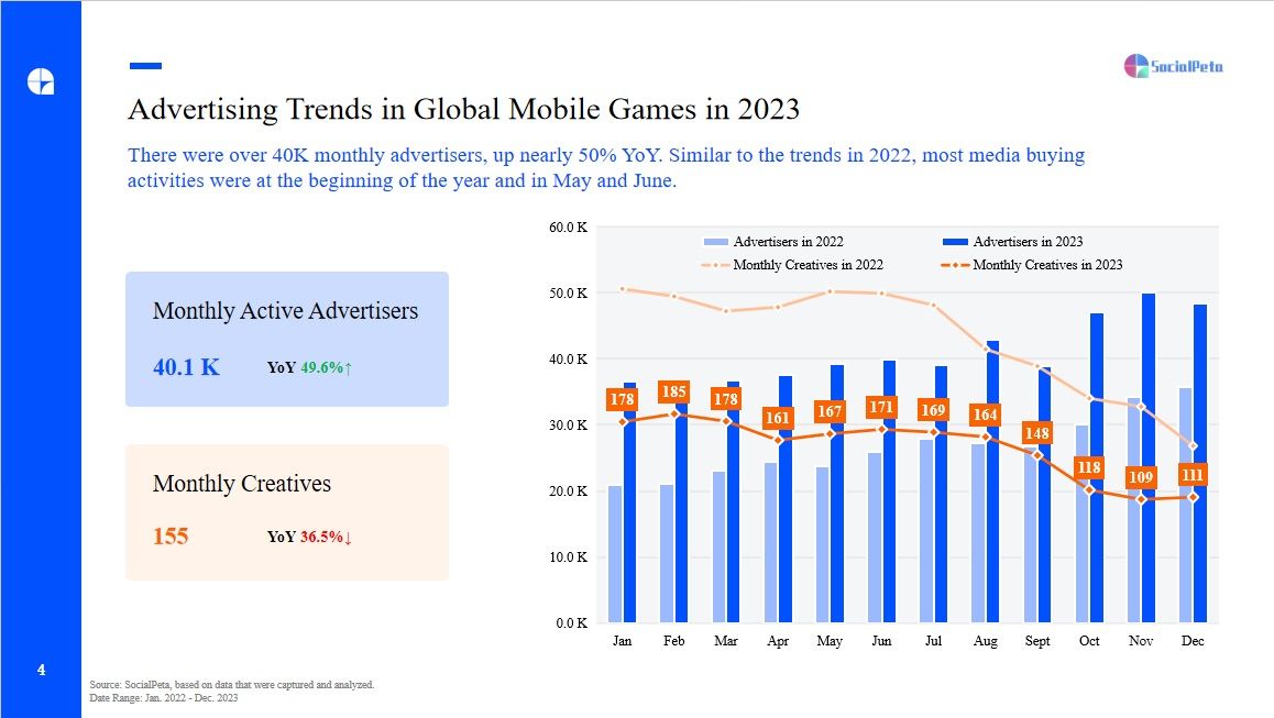  Phân tích xu hướng tiếp thị game di động toàn cầu năm 2023