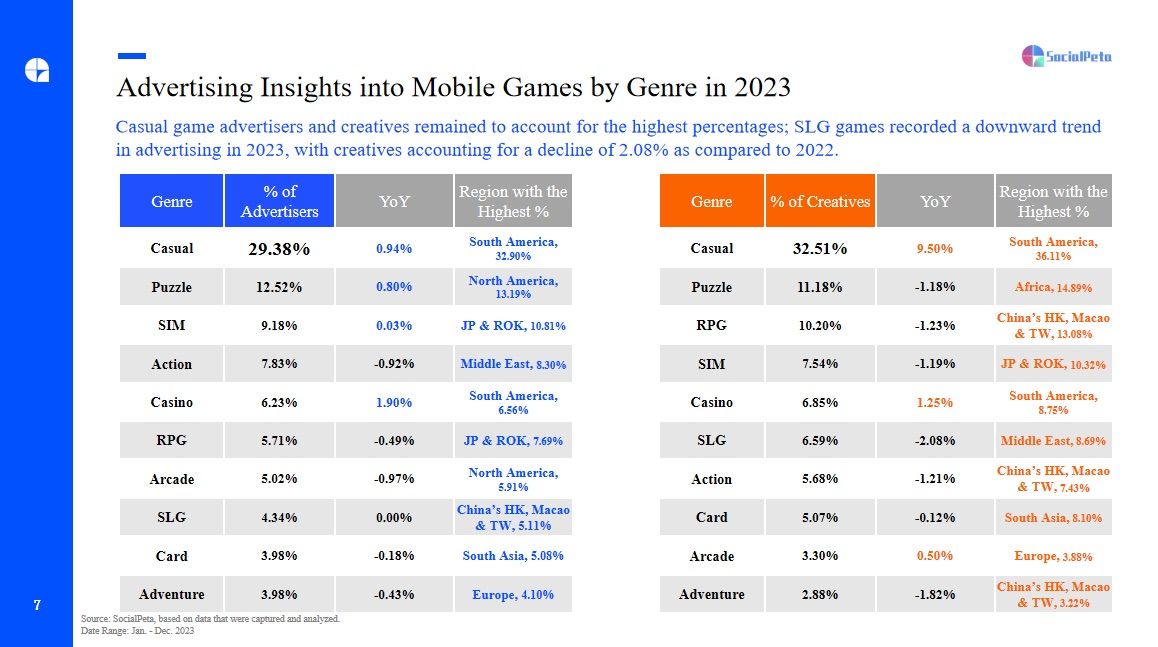  Phân tích xu hướng tiếp thị game di động toàn cầu năm 2023