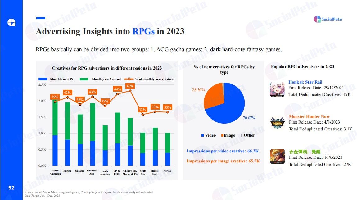  Phân tích xu hướng tiếp thị game di động toàn cầu năm 2023