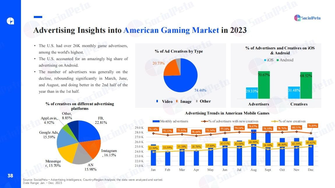  Phân tích xu hướng tiếp thị game di động toàn cầu năm 2023