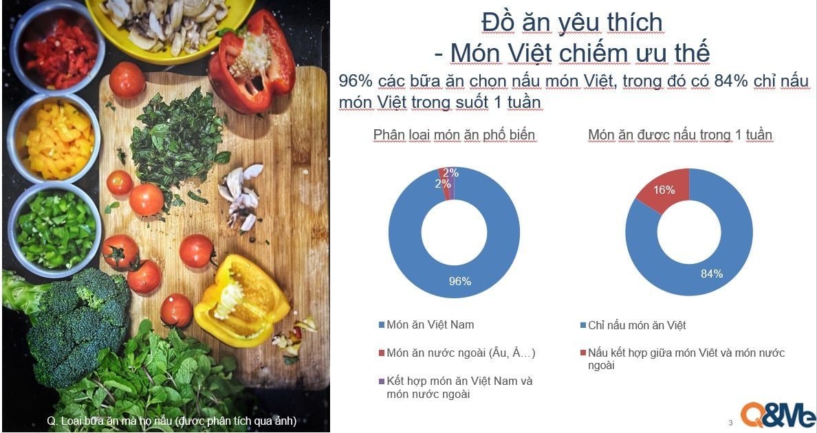  Thói quen nấu nướng của các bà mẹ Việt Nam: Một cuộc nghiên cứu sâu sắc