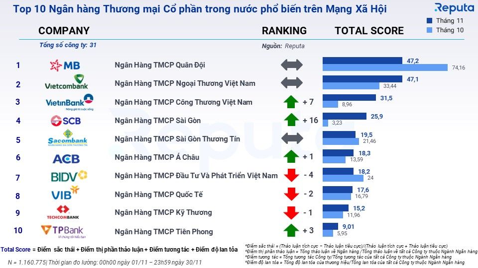  Cập nhật Ngành Ngân hàng Tháng 12/2023: Lãi Suất Giảm, Tín Dụng Được Thúc Đẩy