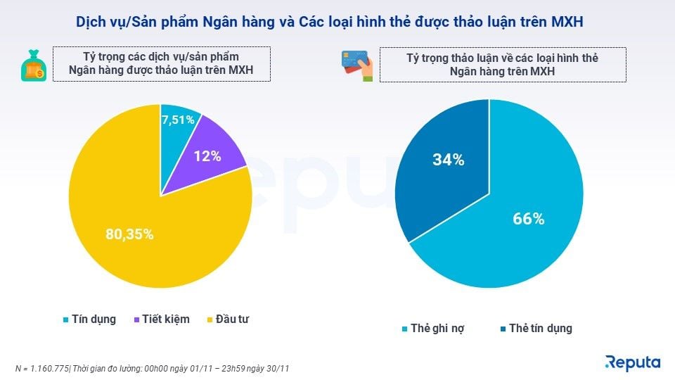  Cập nhật Ngành Ngân hàng Tháng 12/2023: Lãi Suất Giảm, Tín Dụng Được Thúc Đẩy