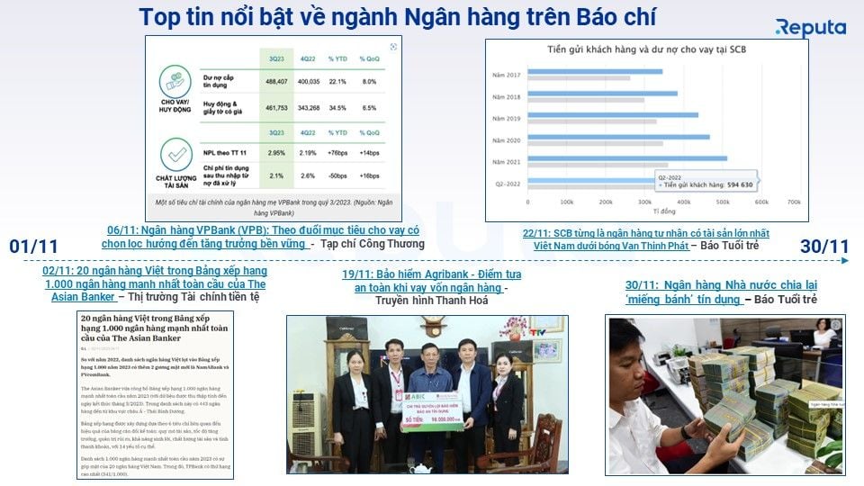  Cập nhật Ngành Ngân hàng Tháng 12/2023: Lãi Suất Giảm, Tín Dụng Được Thúc Đẩy