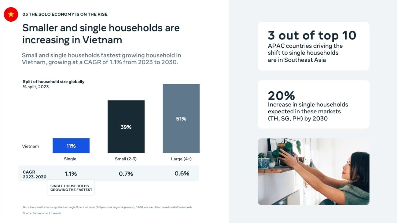  Các Xu hướng Mạng Xã hội Nổi bật trên Nền tảng Meta Năm 2024