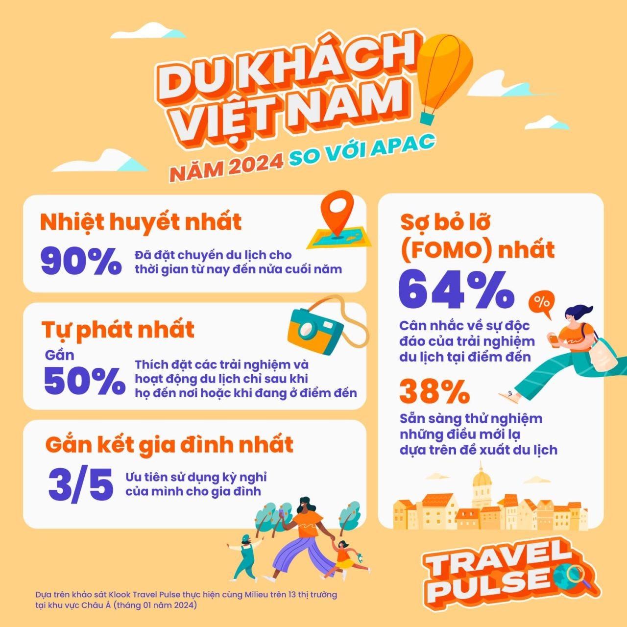  Xu hướng du lịch Châu Á - Thái Bình Dương năm 2024: Kết nối, Trải nghiệm và Mạng xã hội