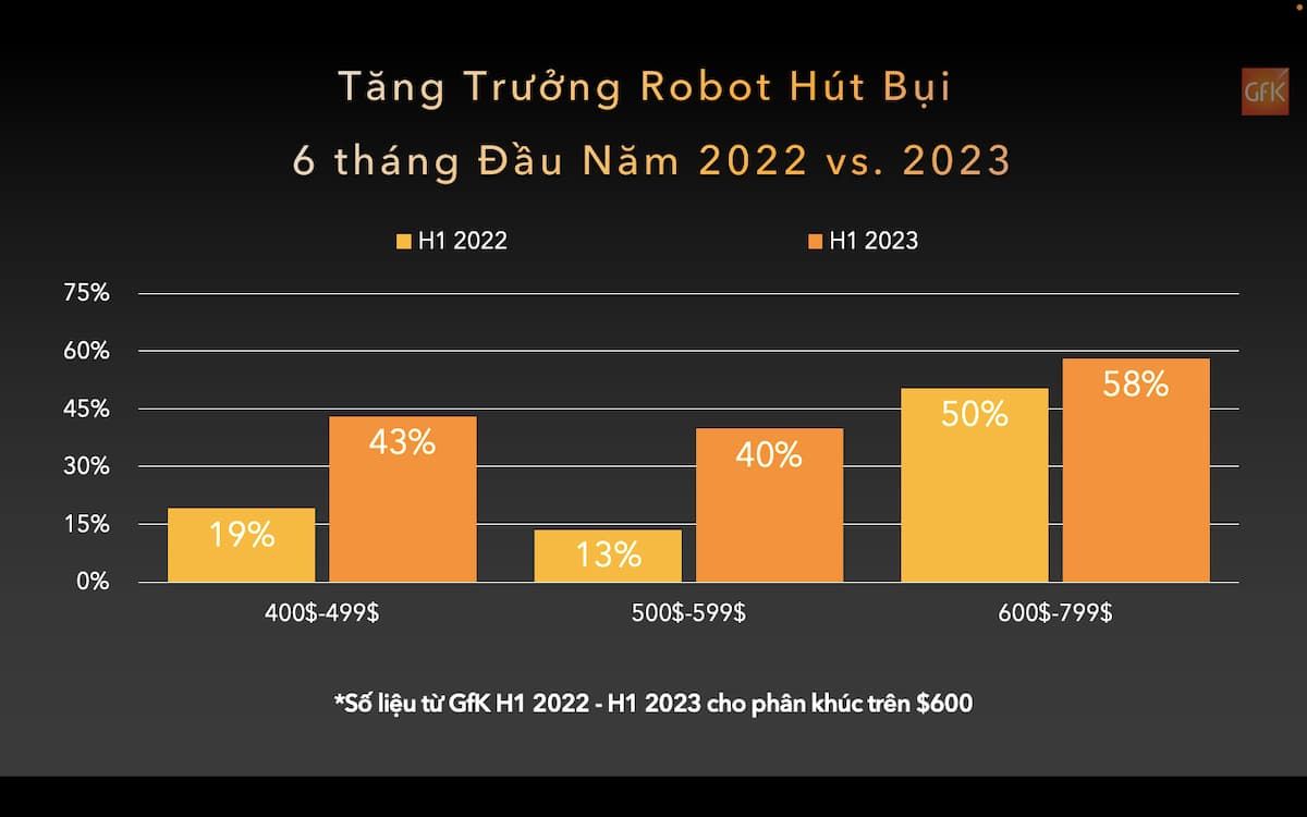  Dreame Việt Nam Ra Mắt Bộ Đôi Sản Phẩm Mới, Đánh Dấu Chiến Lược Dreame 2.0