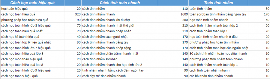   Tìm kiếm 2020: Google hiểu thế giới theo cách mới 