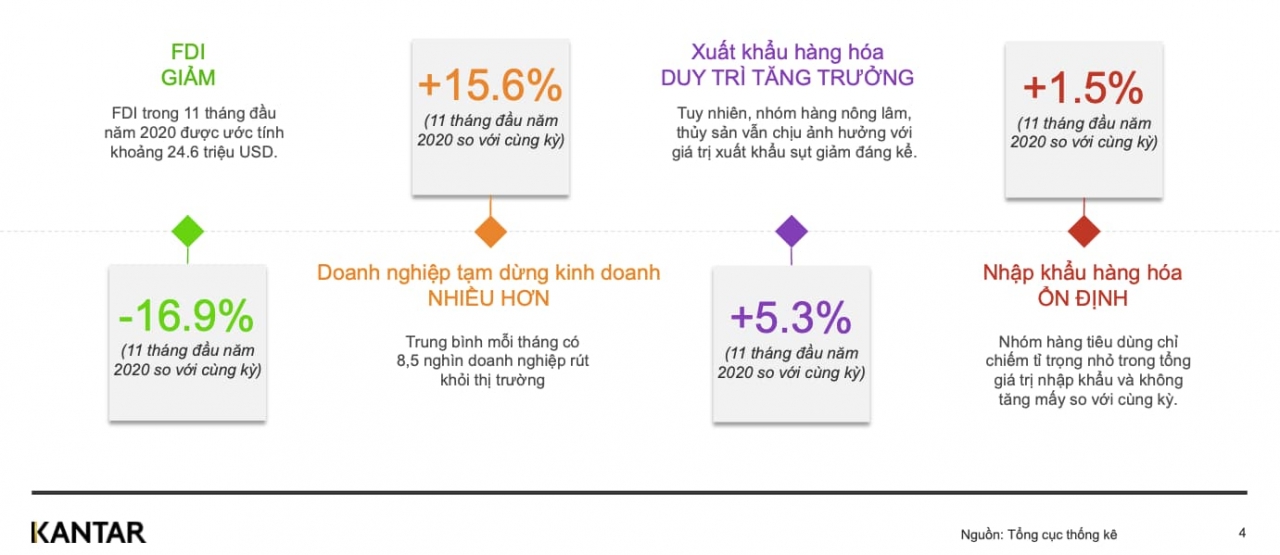  Xu hướng ngành FMCG hậu giãn cách xã hội tại Việt Nam