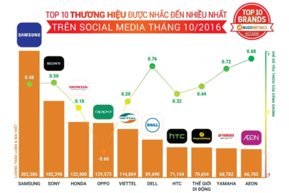 Xếp hạng uy tín của TopBuzz: Thông tin chất lượng về mạng xã hội