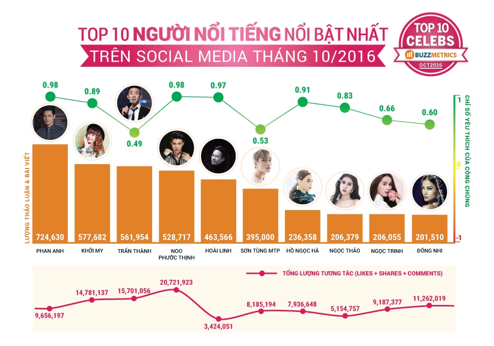              Xếp hạng uy tín của TopBuzz: Thông tin chất lượng về mạng xã hội            