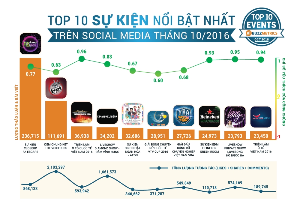              Xếp hạng uy tín của TopBuzz: Thông tin chất lượng về mạng xã hội            