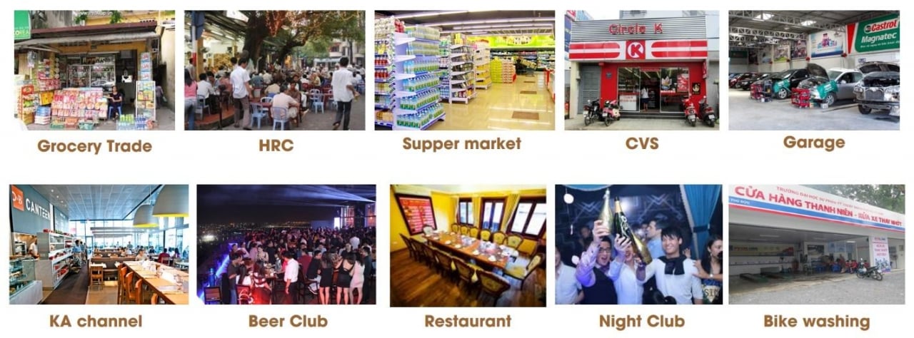  Chiến lược Kênh Phân phối: Chiến lược Thiết yếu cho Thương hiệu Thành công tại Điểm Bán
