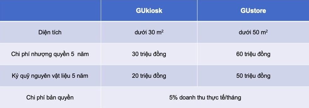  Nhượng quyền chuỗi cà phê: Cơ hội và thách thức