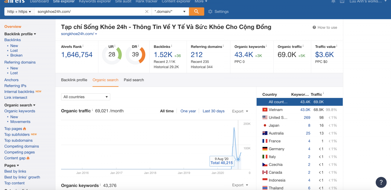 ## Bản cập nhật thuật toán cốt lõi của Google: Cộng đồng SEO trong tâm trạng hồi hộp và hoang mang 