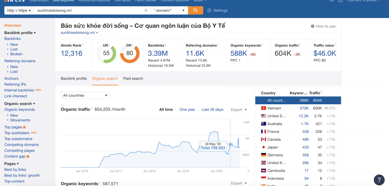 ## Bản cập nhật thuật toán cốt lõi của Google: Cộng đồng SEO trong tâm trạng hồi hộp và hoang mang 